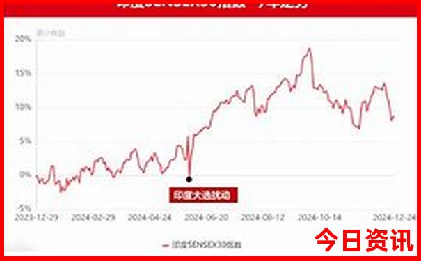 越南美奈旅游景点介绍